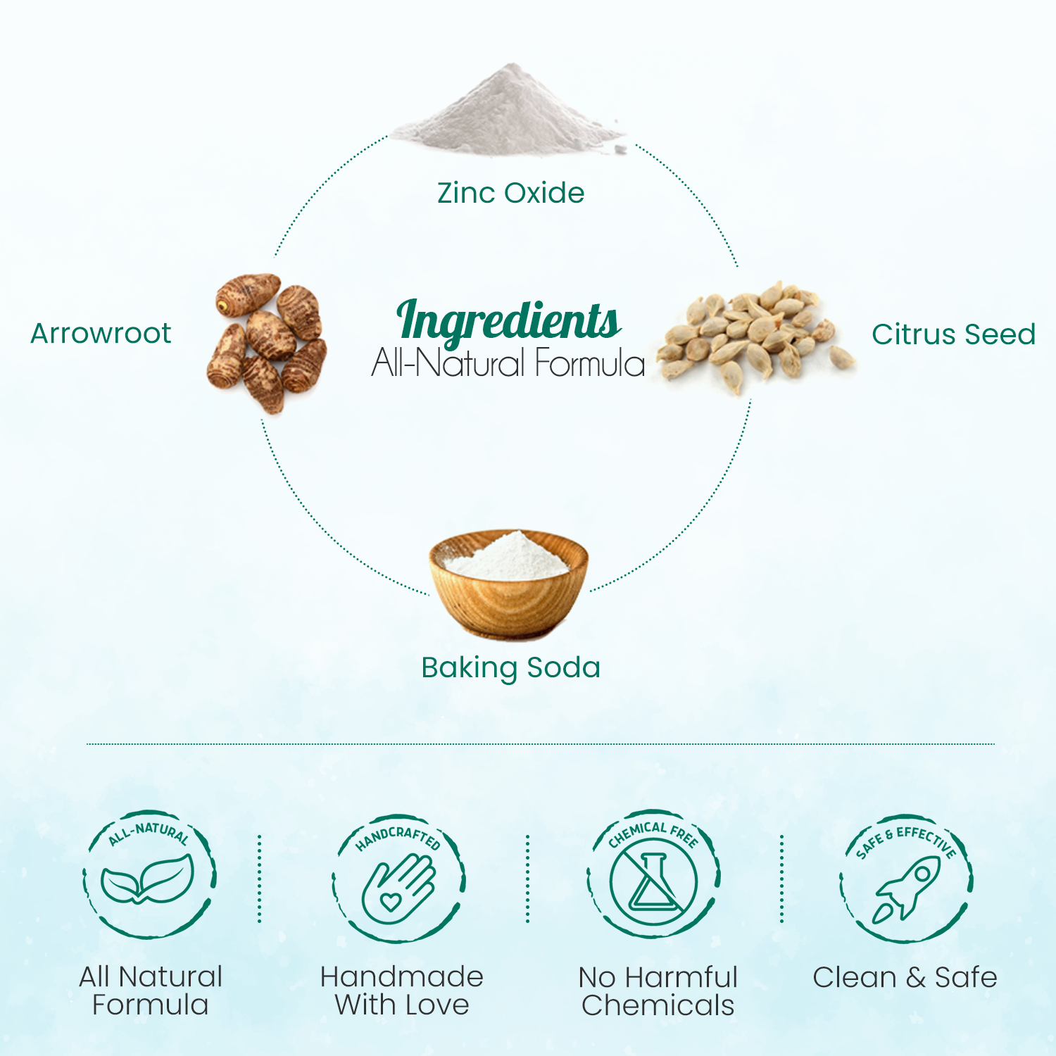 All-Natural Body Powder | Eco-Friendly | Dry Shampoo | Deodorant